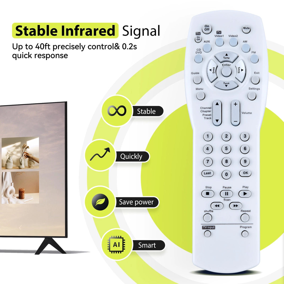 Remote Control For Bose 321 Series AV 3-2-1 Media Center Series I II III