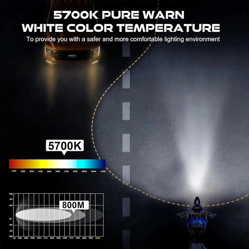 7 Inch LED Headlight White DRL Plug&Play For Harley Touring Street Glide 2014-25